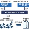 環境エナジータウン直方を全国100カ所予定の「脱炭素先行地域」に!　　　　4⃣　「脱炭素官民ファンド」の創設　　5⃣　「地域脱炭素化促進事業」や「促進区域」などの具体化ほか　2022.2.10