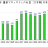 ここで言う通常腹筋とは、仰向けに寝っ転がって足先を真上に持ち上げて戻す運動のことを指す