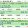 保有銘柄について(2024年5月10日)