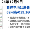 日経反発も米CPI発表前で様子見姿勢が強い一進一退の1日　2024年12月9日
