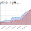 2014年11月_日米マネタリーベース推移