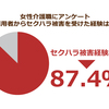 ハラスメントから介護者の人権も、利用者の権利と同様に、守られるようにしてほしい！ 