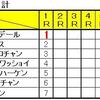 ＳＦＢＣ　２Ｒ・３Ｒ