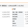 先週はマイナス300万円以上。　今週はプラス300万円以上。　