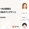リサーチデータの資産化 インタビューDBのアップデート
