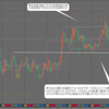 4月3日(水)の相場・トレード振り返り　ドル円・ユーロドル・ポンドドル
