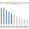 司法試験撤退からの挽回について書くよ