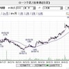 電動自転車がブームです。