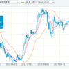 素人の外貨預金