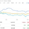 2024年9月28日の投資記録