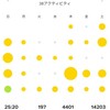 7月のトレーニング振り返り