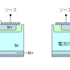 縦型パワーMOSFET