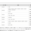Windows 10環境のデスクトップパソコン・PCワークステーションの一部でWindows Update後に起動できなくなる問題について