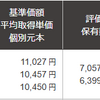 ＡＢ米国成長株投信Ｄコース 運用報告 486日目