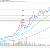 5/19 BTCUSD 自分用の相場分析メモ