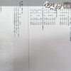 補正予算案に反対しました