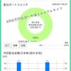 【貯金と投資】JT3500株保有者の現状をお伝えします。