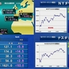 4月27日（金）東京マーケット＜寄り付き＞LIVE：昨夜のNY市場 ビザやフェイスブックなど決算銘柄が買われる