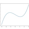  [Python][Matplotlib] 枠・軸を削除する・目盛りのトゲを削除する（Removing frames, axes and ticks）