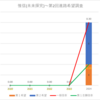 【2024(2025春入試)】惟信(未来探究)～第2回進路希望調査【2020～2024を比較】