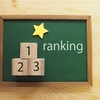 パワプロ2022・2023 作成選手ダウンロード数ランキング