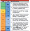 2023 American Heart Association Focused Update on Adult Advanced Cardiovascular Life Support