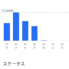 1日12時間×30日間やる人を募集します❗️稼働時間15時間×31日間くらい。#ウーバーイーツ配達員