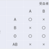 血液型と輸血