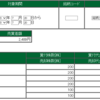 2020年7月20日のデイトレードの成績