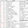 2024年5月　時事と株価の傾向