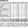 株懇、株主総会等に関する2021年度調査とバーチャル総会の運営実務を公表