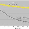 セルロースファイバー：天井断熱で吹き増しする理由