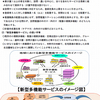 事業者団体ヒア・質疑２