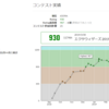AtCoder Exawizards2019 エグザウィザード2019 2完