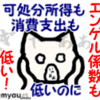一人暮らしの生活費はいくらか？食費は？～受け入れ以前のお話