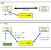 サブリース業者とのトラブル防止が狙い！　「賃貸住宅の管理業等の適正化に関する法律」が成立