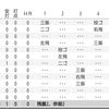 盛岡大付・渡邊翔真、惜しかった。