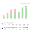 2020年第16週進捗確認 