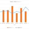 医療編：12日目　2023/03/07