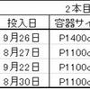 2023/1/29  大型・極太系オオクワガタ幼虫の菌糸ビン交換