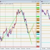 GBP/JPY トレード復習 2022/05/19