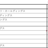【2026年上半期】パート①　外食人気優待株9銘柄の株価比較