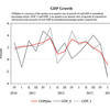 米国のGDPの第一四半期の落ち込みは思ったほど悪くない