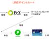 ソラチカルート終了後の新しいANAマイルの貯め方