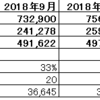 2019年度1月度月次決算（速報）