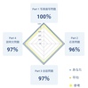 TOEIC L&Rの正解数の計算法！？