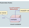 overlayfs を用いたクラウドゲームのデータ管理