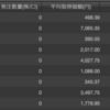 【投資】含み損報告17