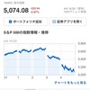 米国株が大荒れの展開、買い場はまだか