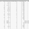 運用成績 2020年 +47,487円